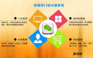 品牌渠道管理授權系統技術開發